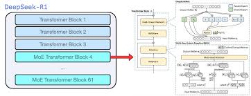 DeepSeek-related research image.